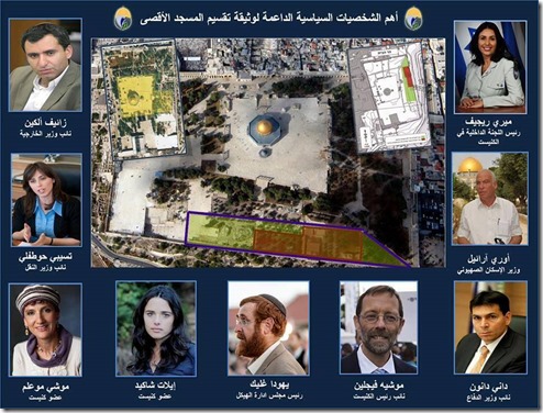 מפת האיומים על קדשי האיסלאם בהר לדעת אתר 'שער דמשק' - לחצו כדי לעבור אליו